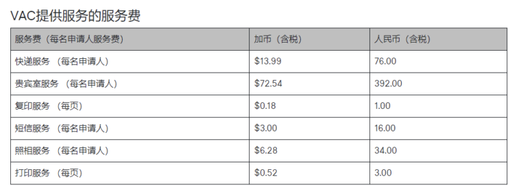 小签贴签费用