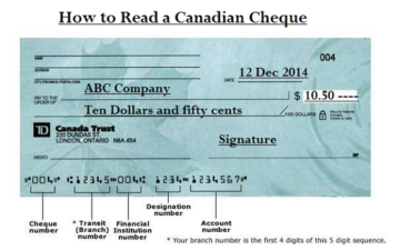 Transit Code On Cheque 【2026 更新】加拿大各银行机构号码扫盲:Routing Number,Institution Number,Transit Number ...