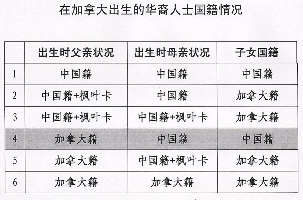 加拿大生小孩国籍